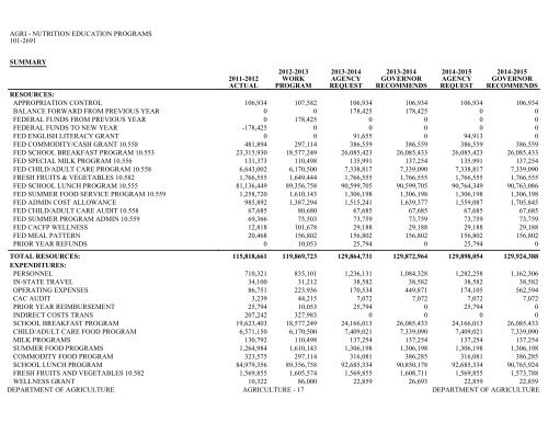 Nevada_Executive_Budget_2013-2015