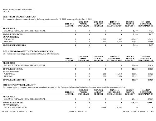 Nevada_Executive_Budget_2013-2015