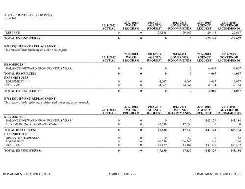 Nevada_Executive_Budget_2013-2015