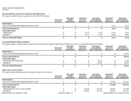 Nevada_Executive_Budget_2013-2015