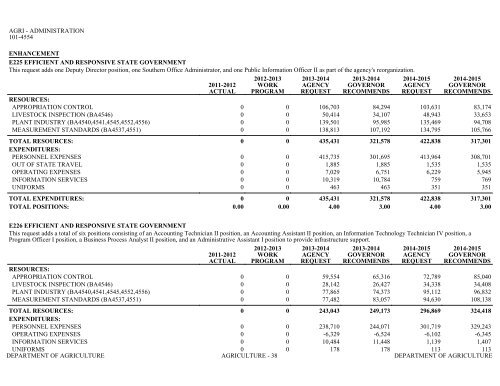 Nevada_Executive_Budget_2013-2015