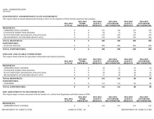 Nevada_Executive_Budget_2013-2015