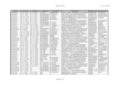 Patents DE