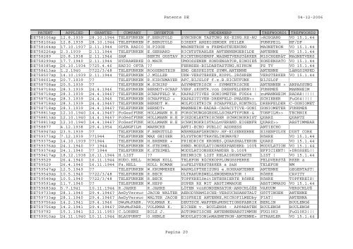 Patents DE