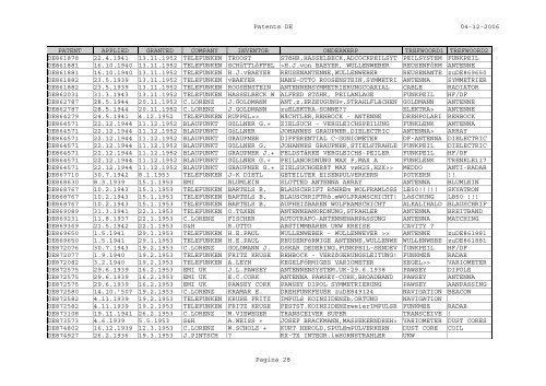 Patents DE