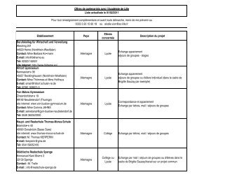 Consultez les offres - Académie de Lille