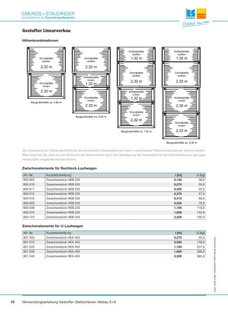 Verwendungsanleitung - Emunds + Staudinger GmbH