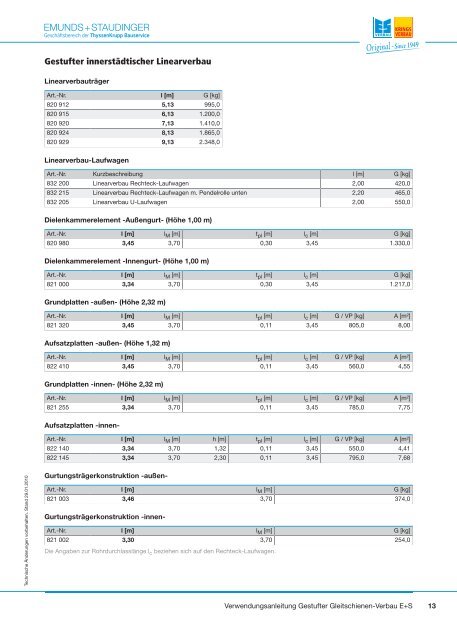 Verwendungsanleitung - Emunds + Staudinger GmbH