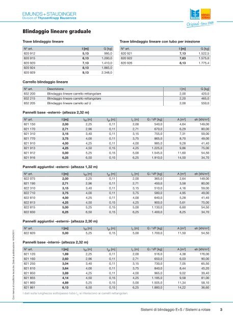 Foglio dati