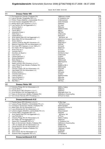 Ergebnisübersicht: Schenefeld (Sommer 2008) [270827009] 05.07 ...