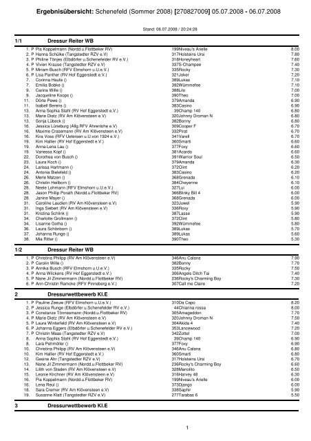 Ergebnisübersicht: Schenefeld (Sommer 2008) [270827009] 05.07 ...