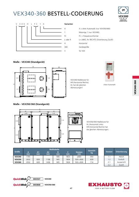 TEcHNIScHE PREISLISTE 2011 ... - HTH - Leipzig