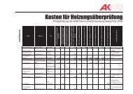 Kosten für Heizungsüberprüfung