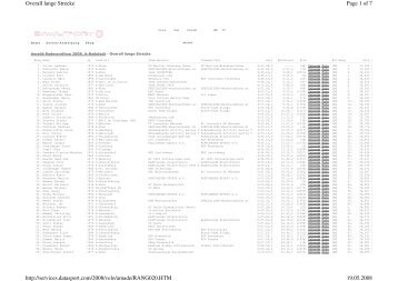 Ergebnisliste (Platz 11 | 04:53:04 h)