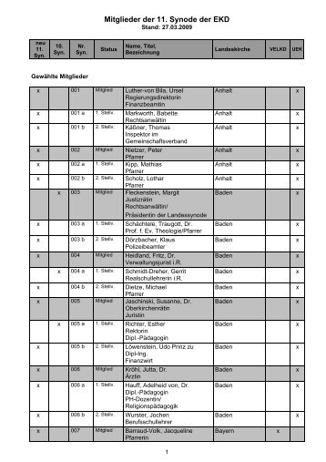 Liste der Synoden-Mitglieder