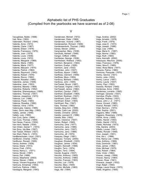 Alphabetic list of PHS Graduates - Peekskill High Alumni