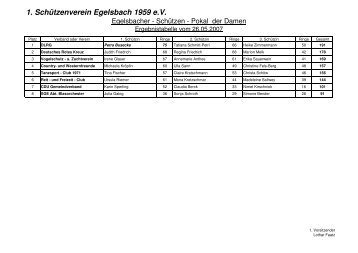 pokal 2007 - Schützenverein Egelsbach 1959 e.V.