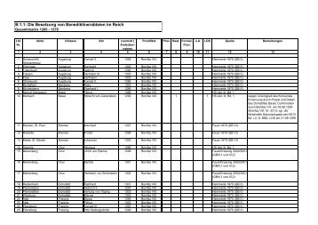 B.1.1: Die Besetzung von Benediktinerabteien im Reich