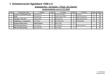 Pokal 2006 - Schützenverein Egelsbach 1959 e.V.