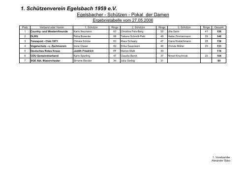 Pokal 2006 - Schützenverein Egelsbach 1959 e.V.