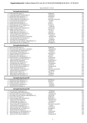 Ergebnisübersicht: Cottbus-Sielow,PLS vom 25.-27.05.20 ...