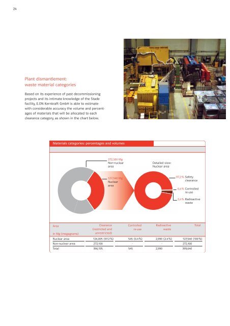 Decommissioning and dismantlement of the Stade nuclear power ...