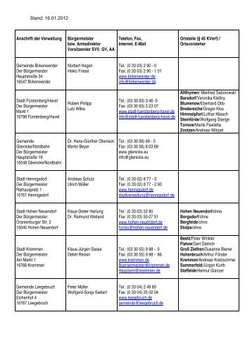 Stand: 16.01.2012 Anschrift der Verwaltung Bürgermeister bzw ...