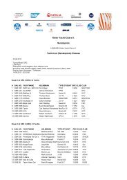 Kieler Yacht-Club e.V. Senatspreis Yacht-List ... - Kieler Woche