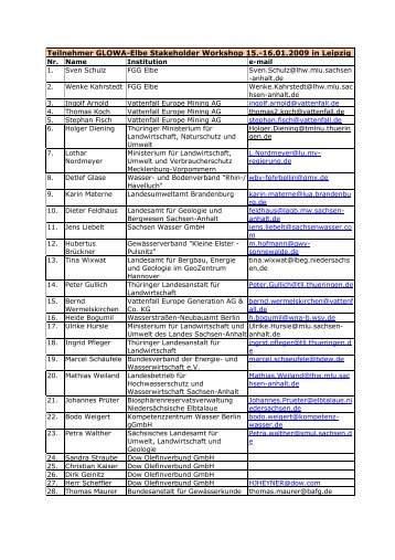 Teilnehmer GLOWA-Elbe Stakeholder Workshop 15.-16.01.2009 in ...