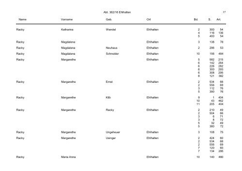 Abt. 362/16 Ehlhalten Name Vorname Geb. Ort Bd. S. Art. 1 Abt ...