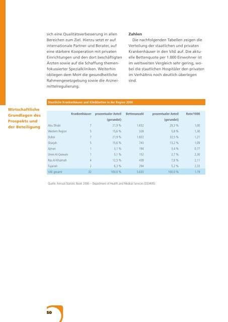 Emissionsprospekt - SHEDLIN Investment AG