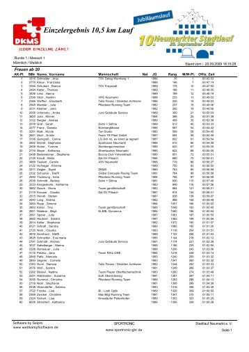 Einzelergebnis 10,5 km Lauf - Neumarkter Stadtlauf