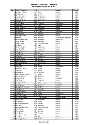 SRK_Rangliste Vorausscheidungen per 28.01.07