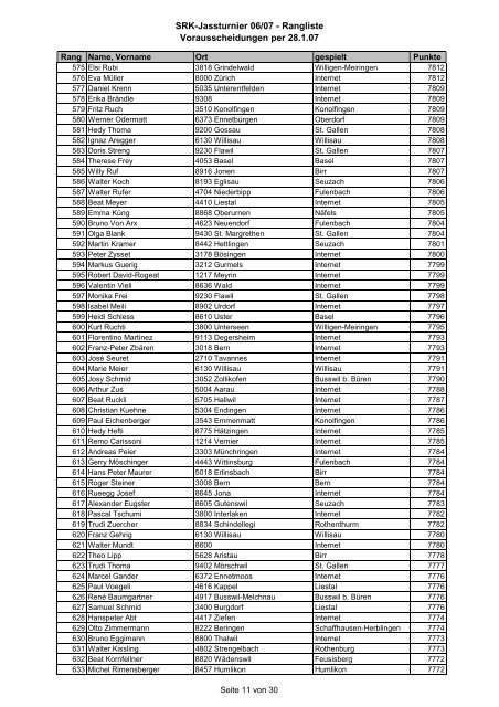 SRK_Rangliste Vorausscheidungen per 28.01.07