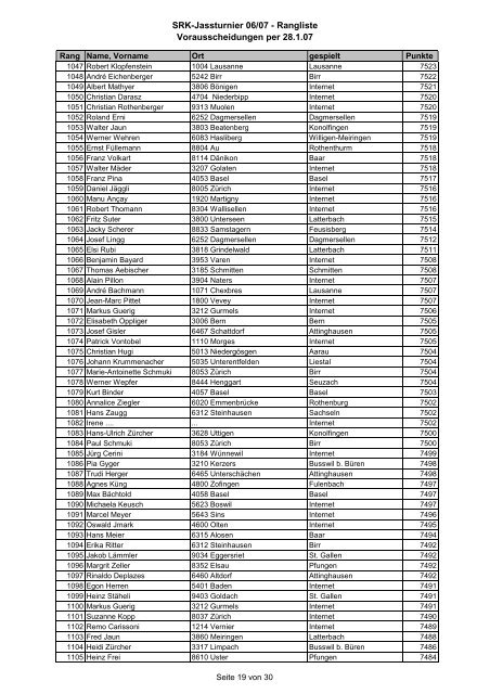 SRK_Rangliste Vorausscheidungen per 28.01.07