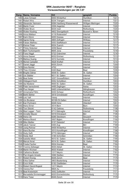 SRK_Rangliste Vorausscheidungen per 28.01.07