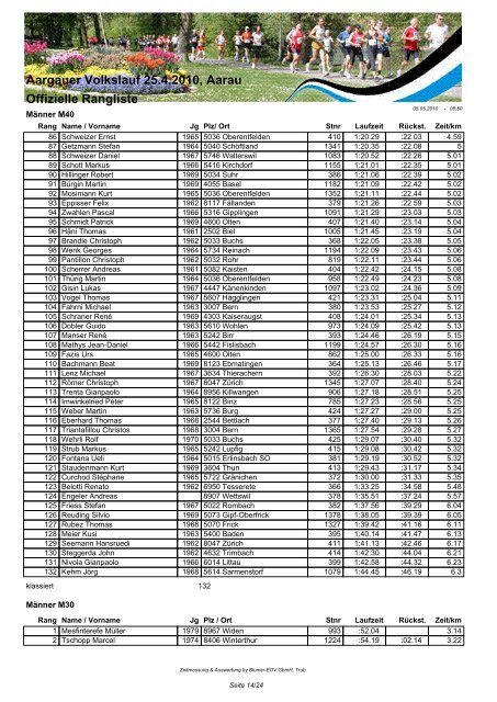 Aargauer Volkslauf 25.4.2010, Aarau Offizielle Rangliste