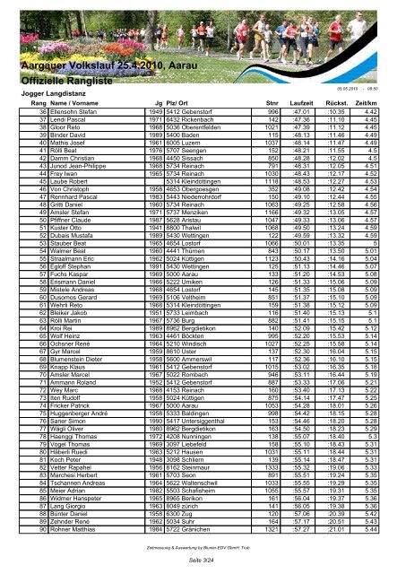 Aargauer Volkslauf 25.4.2010, Aarau Offizielle Rangliste