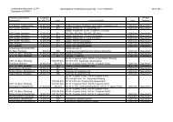 Aufstellung Zuschusszahlungen - Landkreis Neumarkt