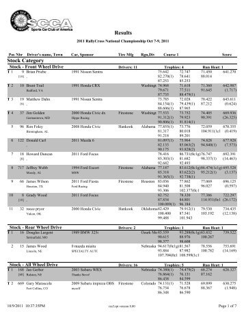 2011 Rallycross National Championship Results - NeOkla SCCA