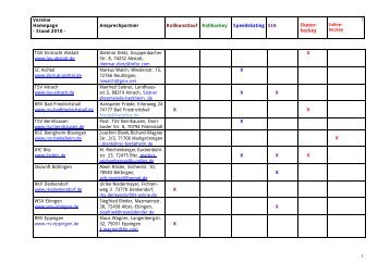 Adressenliste WRIV 2010.pdf