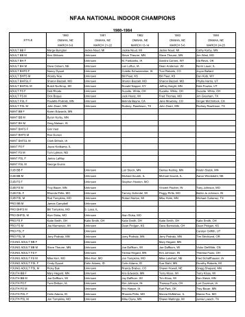 NFAA NATIONAL INDOOR CHAMPIONS