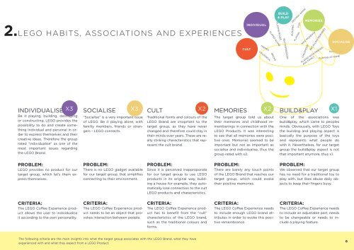 Project Documentation (PDF) - Design Management, International