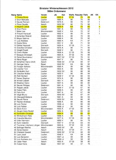 Birstaler Winterschiessen 2012 300m Ordonnanz