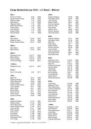 Ewige Bestenliste per 2012 – LC Basel – Männer