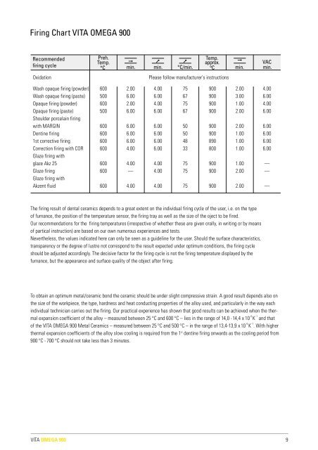 Vita Vmk Master Firing Chart