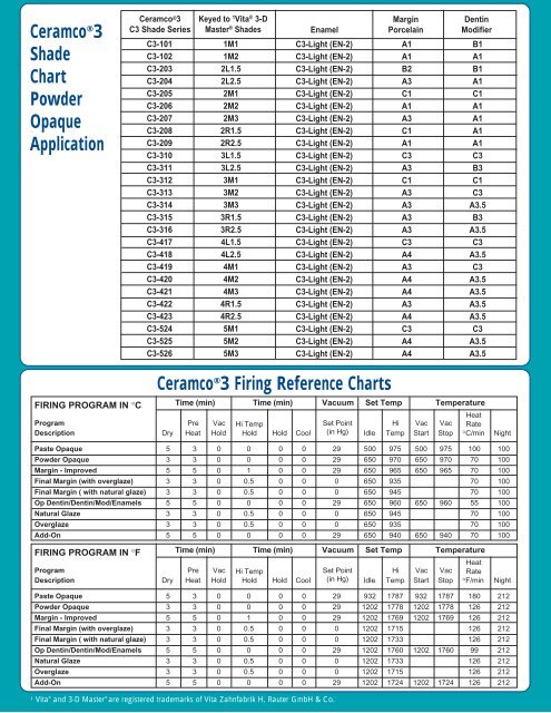 Ceramco 2 Firing Chart