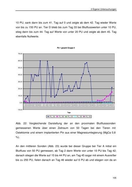 Messung des intraossealen Blutflusses zur Bestimmung der ...