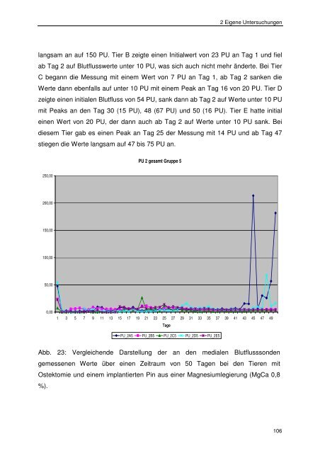 Messung des intraossealen Blutflusses zur Bestimmung der ...