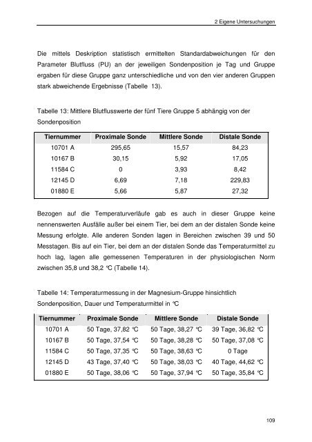 Messung des intraossealen Blutflusses zur Bestimmung der ...